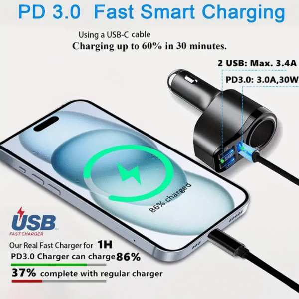 Screenshot 2025-08-25 at 18.31.55 4 in 1 USB C 47W Car Charger with Multi Port in White